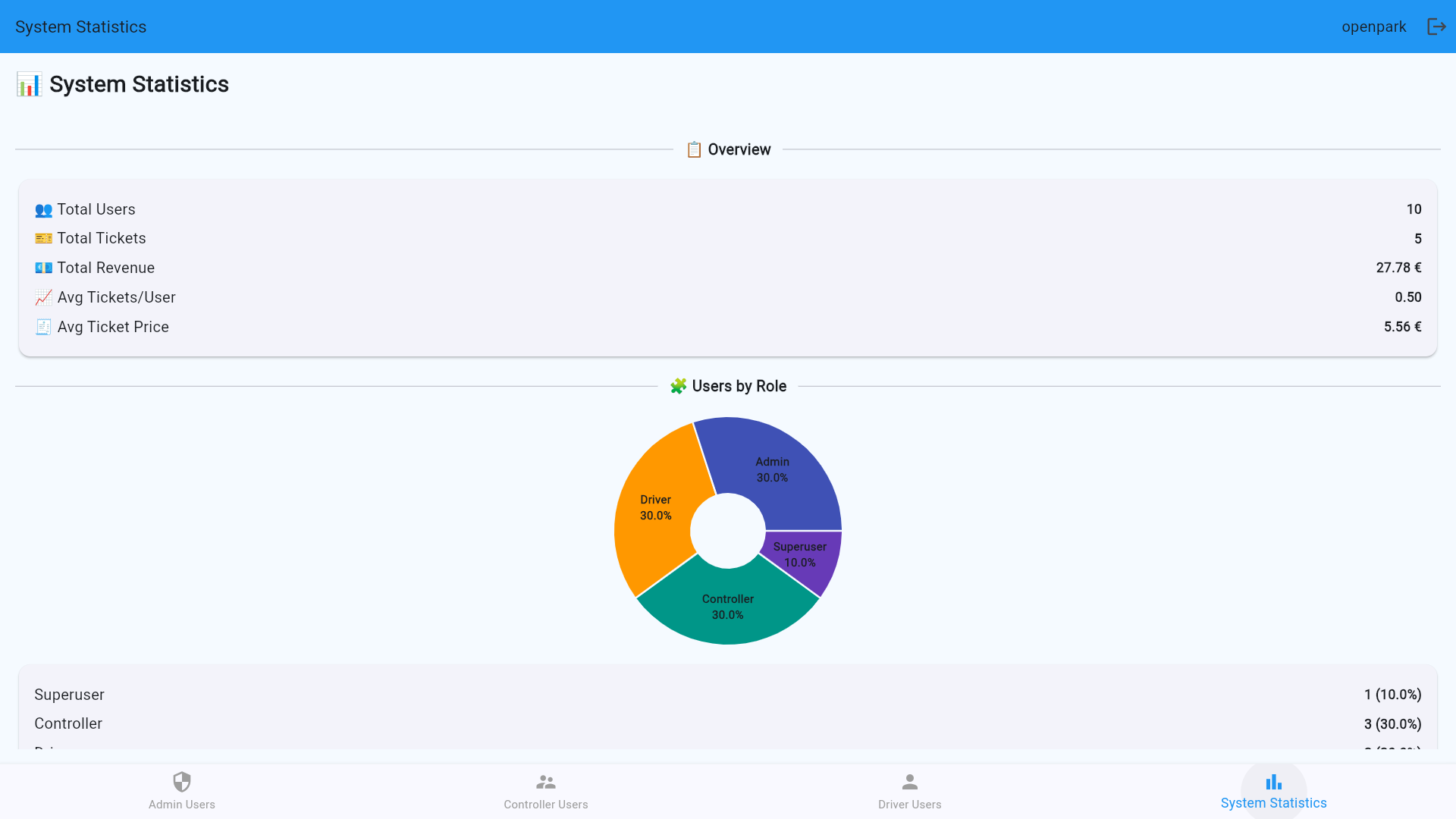 System Statistics