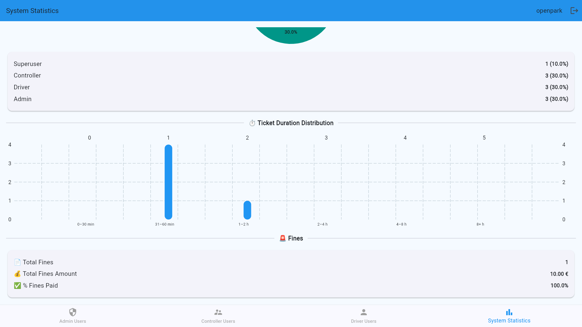 System Statistics